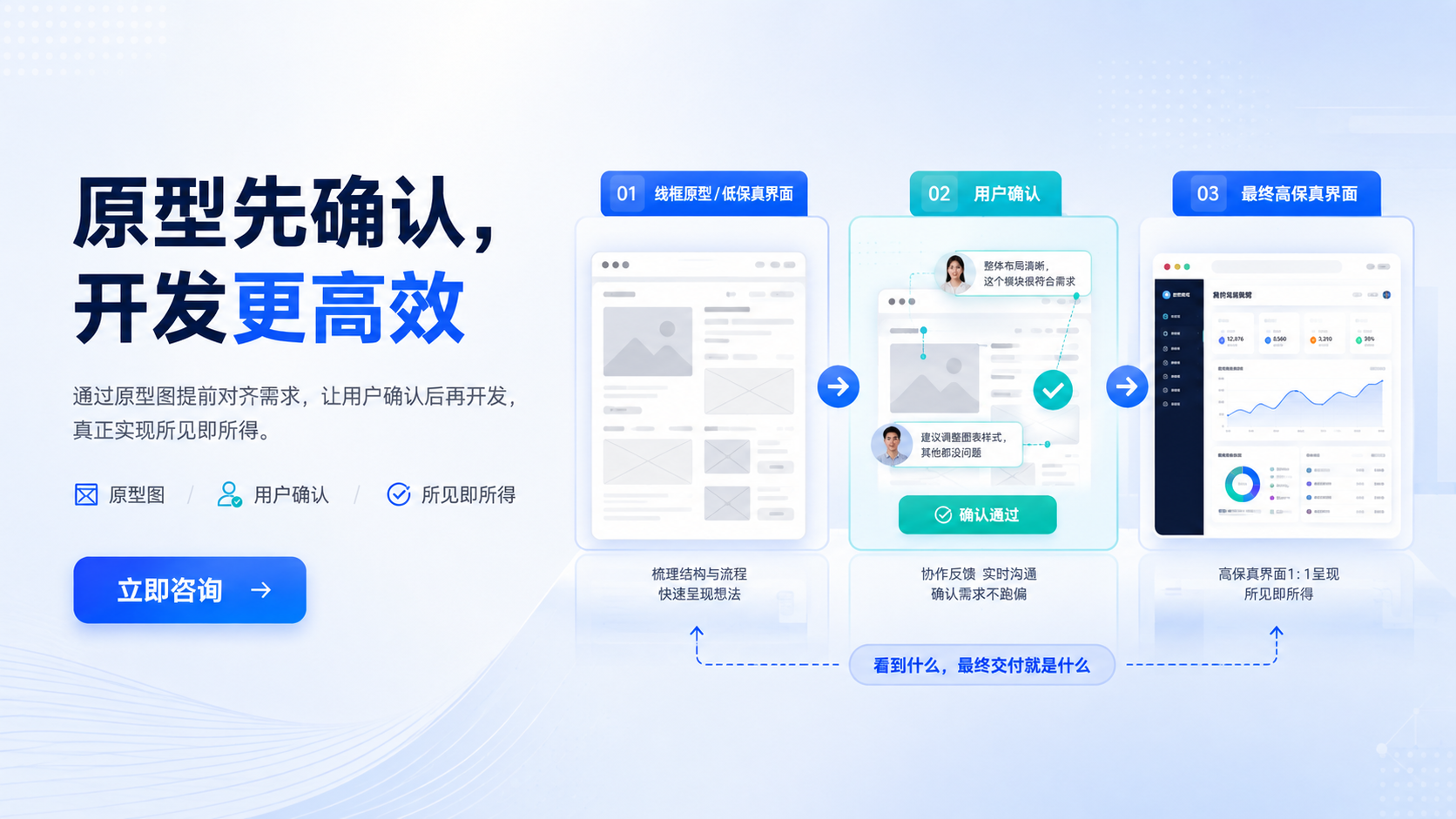 软件定制开发流程详解：从需求到验收的六个阶段