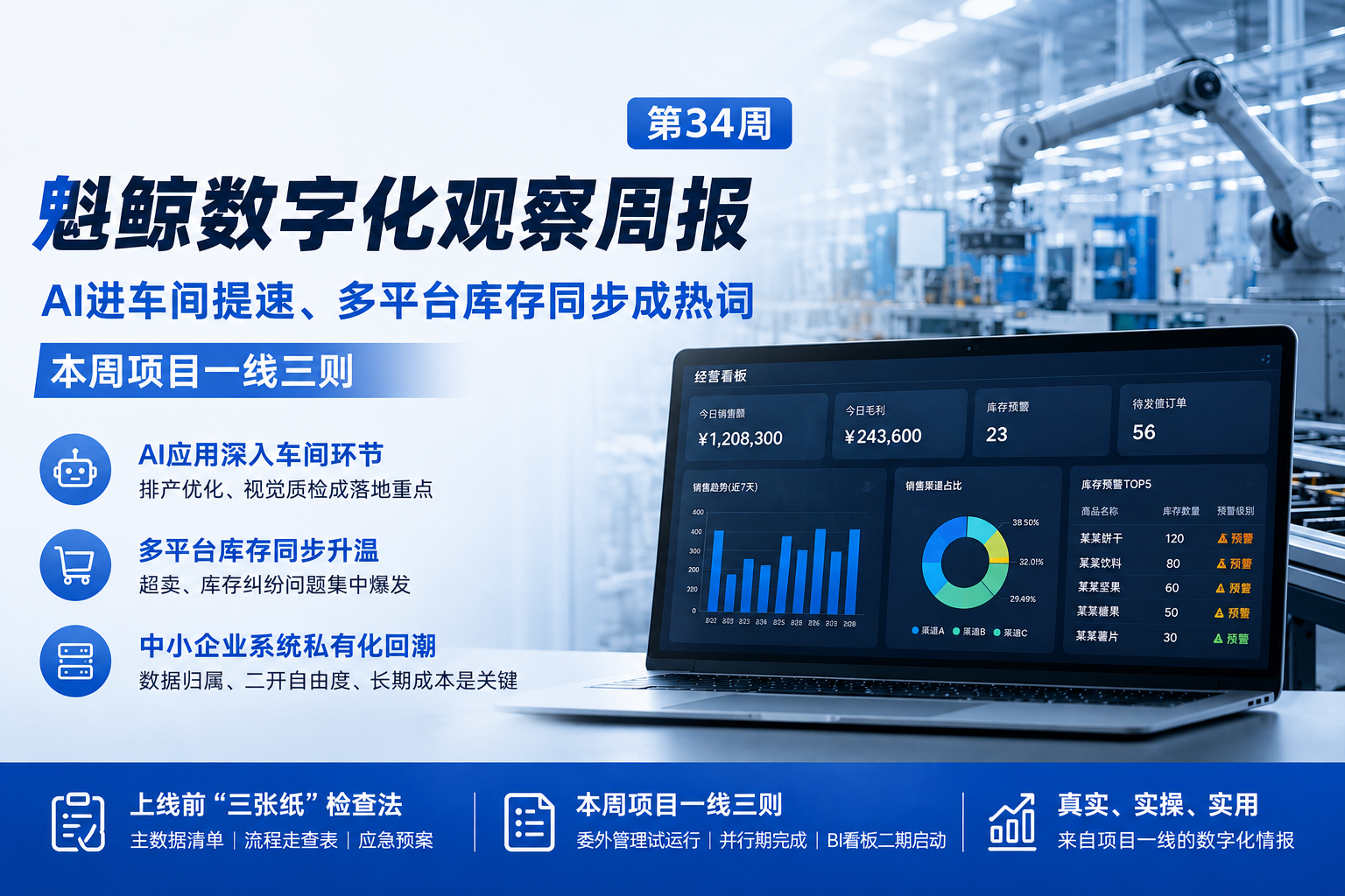 魁鲸数字化观察周报(第34周):AI进车间提速、多平台库存同步成热词、本周项目一线三则
