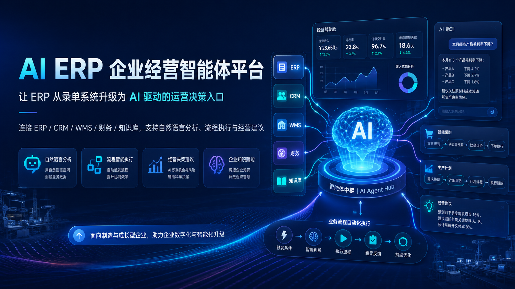 2026 年 AI ERP 应用场景:从 ERP 定制开发到 AI Agent 业务自动执行