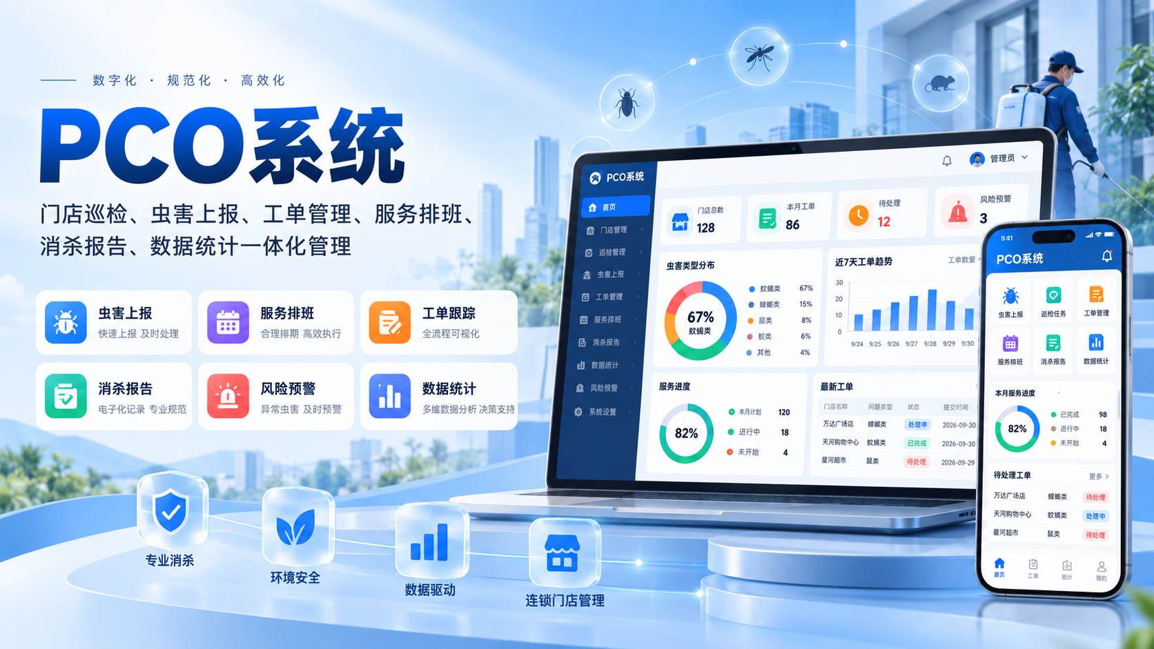 PCO行业的智能系统未来