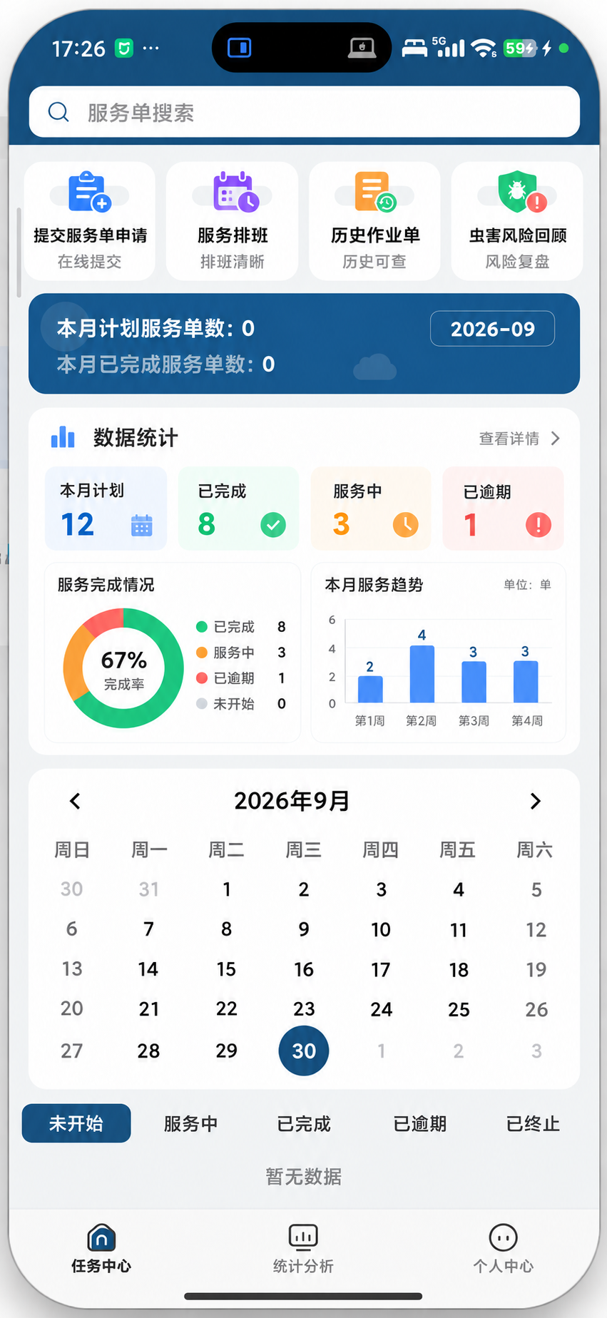 PCO行业的智能系统未来