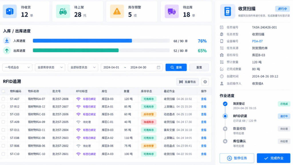 某钢材生产企业WMS系统定制开发案例:RFID与PDA仓储一体化管理