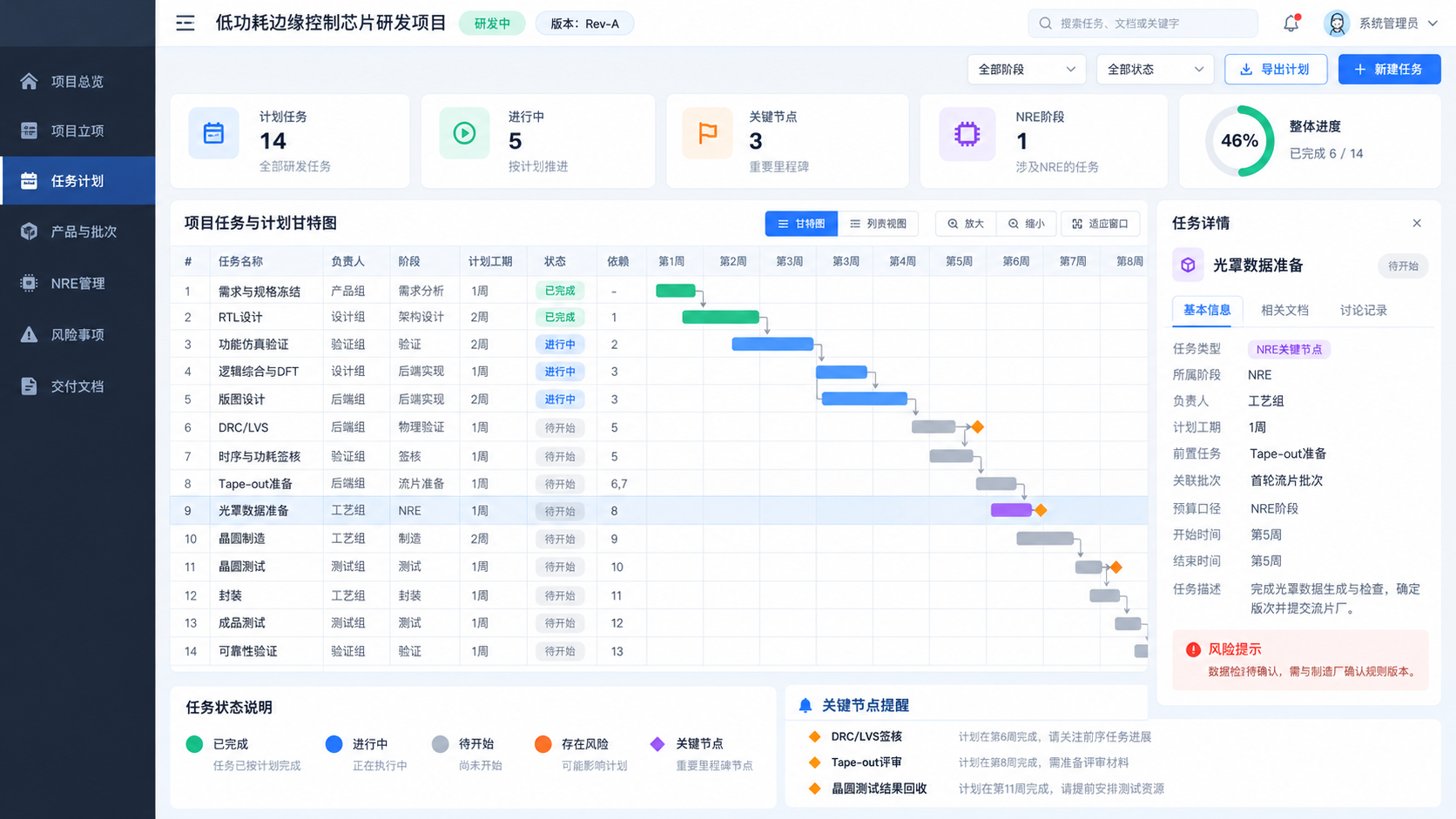 半导体行业项目管理系统:从立项到交付的全流程数字化管理指南