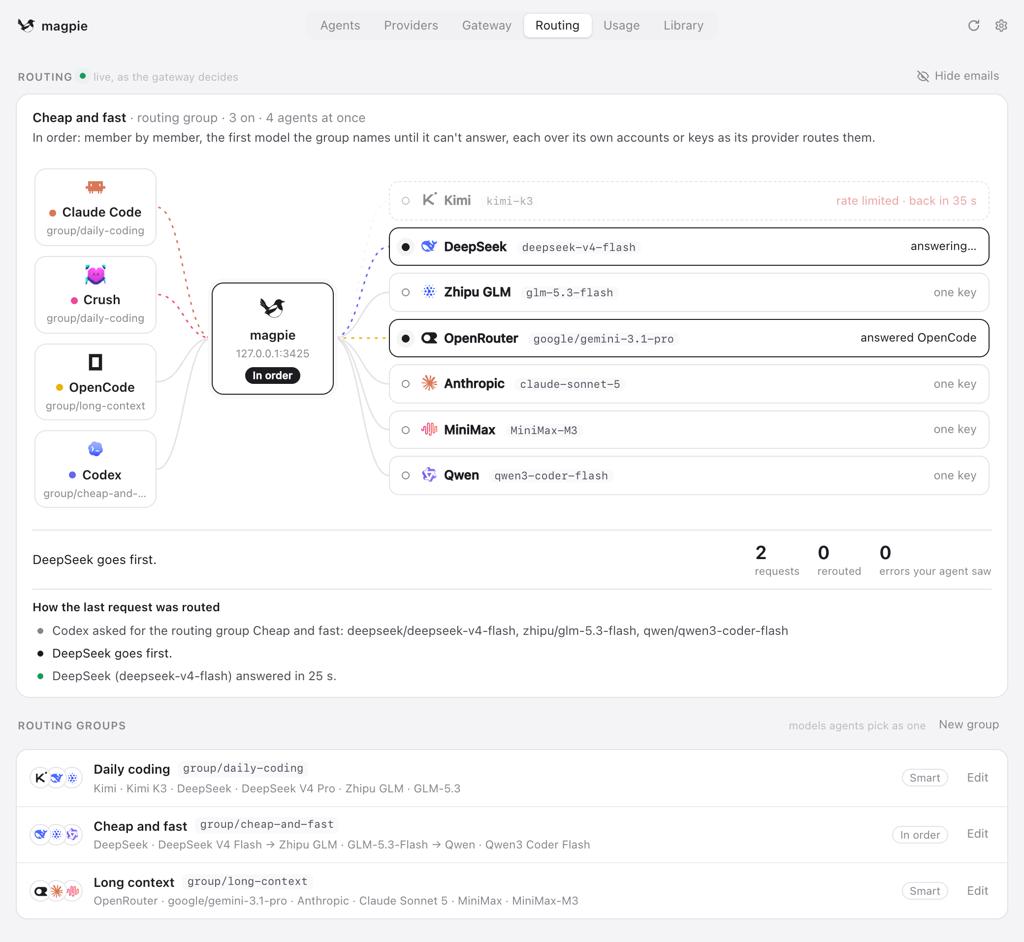 Codex + Magpie 完整使用教程:让 Codex 自由切换 DeepSeek、Kimi、GPT 等 AI 模型